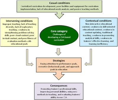 Challenges of implementing a climate-smart agriculture-based curriculum in agricultural vocational schools: evidence from Iran